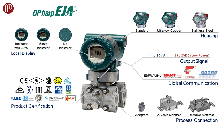 ترانسمیتر اختلاف فشار یوکوگاوا مدل EJA110E